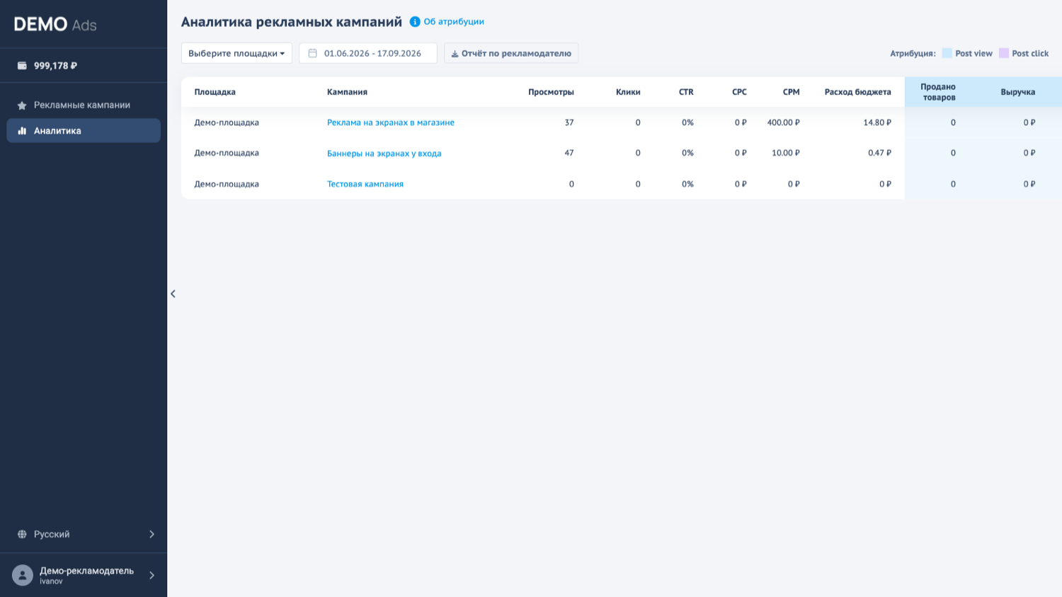 Аналитика рекламных кампаний