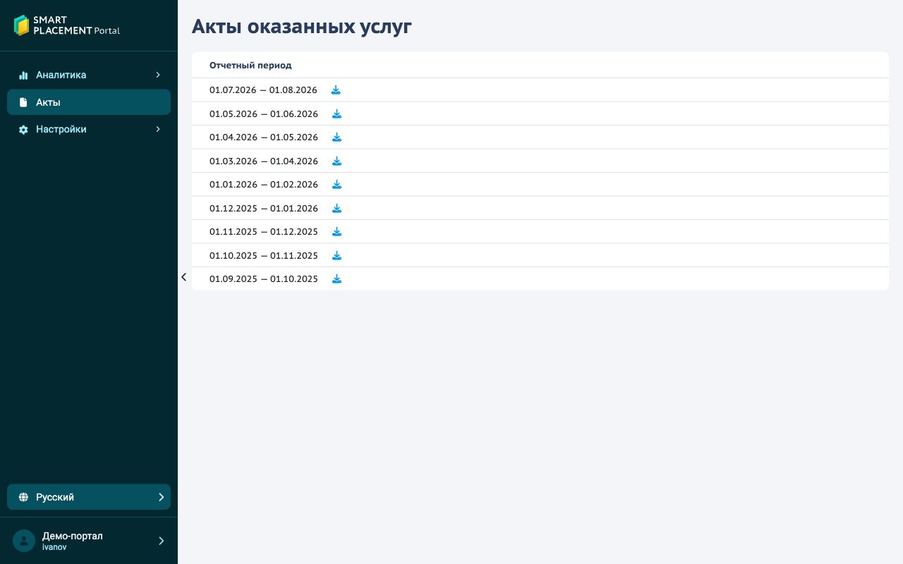 Акты оказанных услуг
