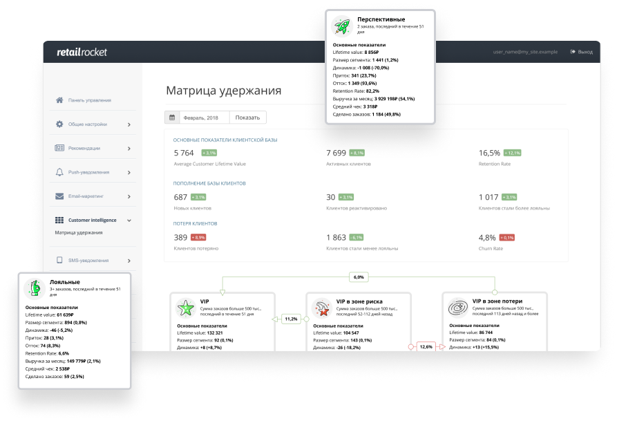 Обзор проекта