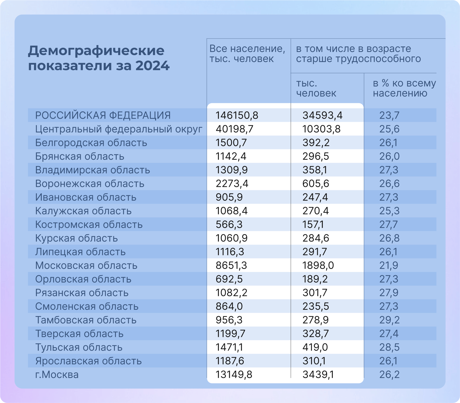 Что такое закон Бенфорда: почему маленькие цифры встречаются чаще