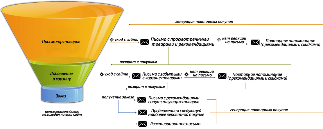 infografic