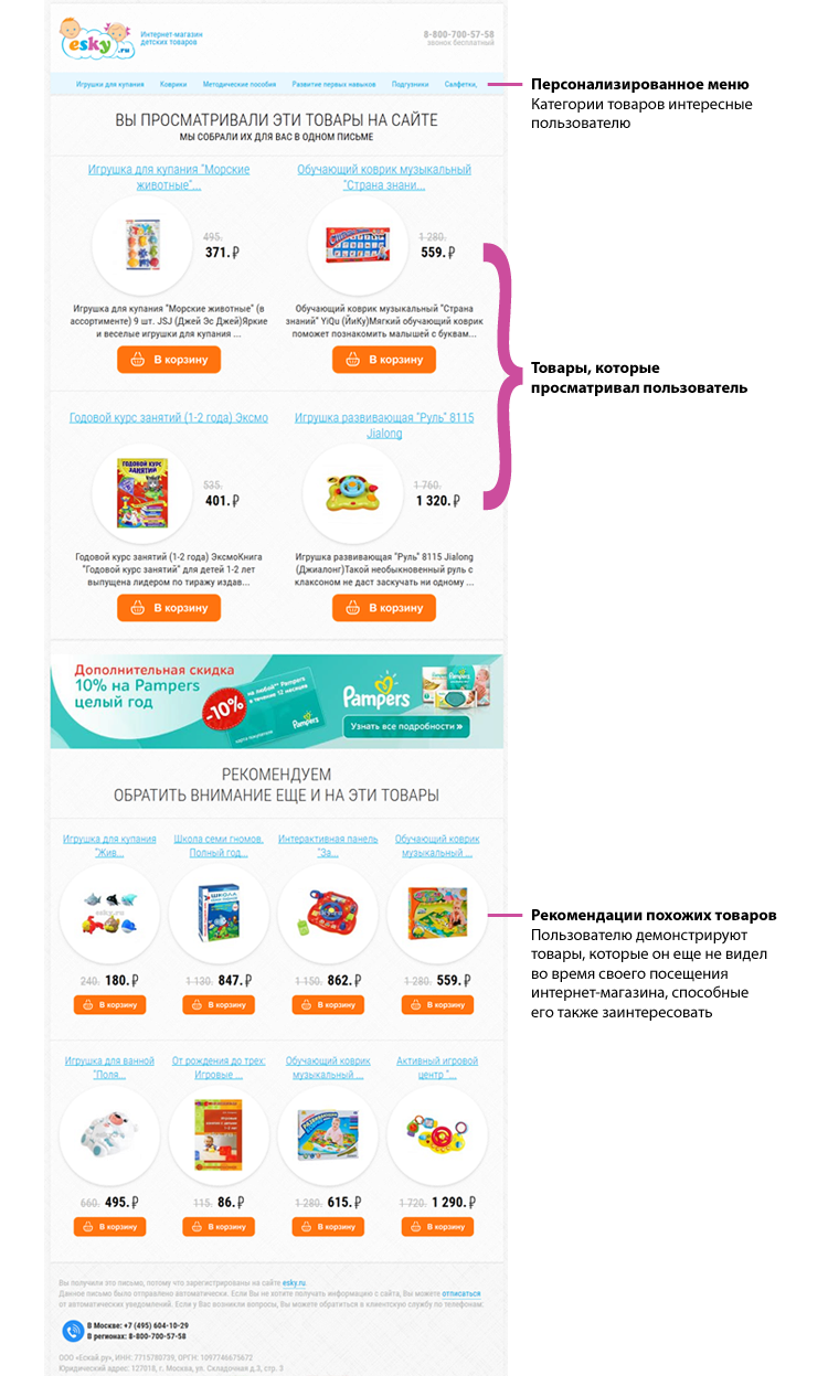 Пример письма триггерной рассылки интернет-магазина esky.ru
