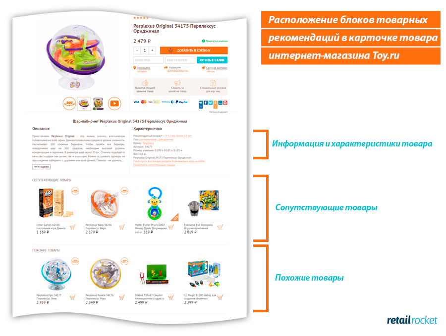 KPI в eCommerce: ключевые метрики эффективности интернет-магазина