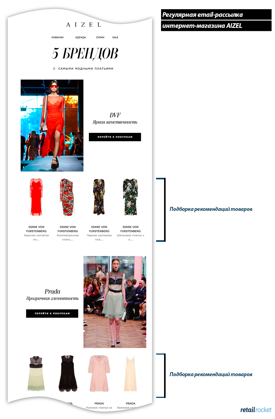 Секреты email-маркетинга для fashion-ритейла