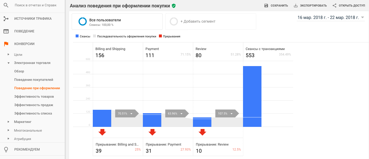 Секрет «брошенных корзин»: как отслеживать незавершенные покупки в Google Analytics
