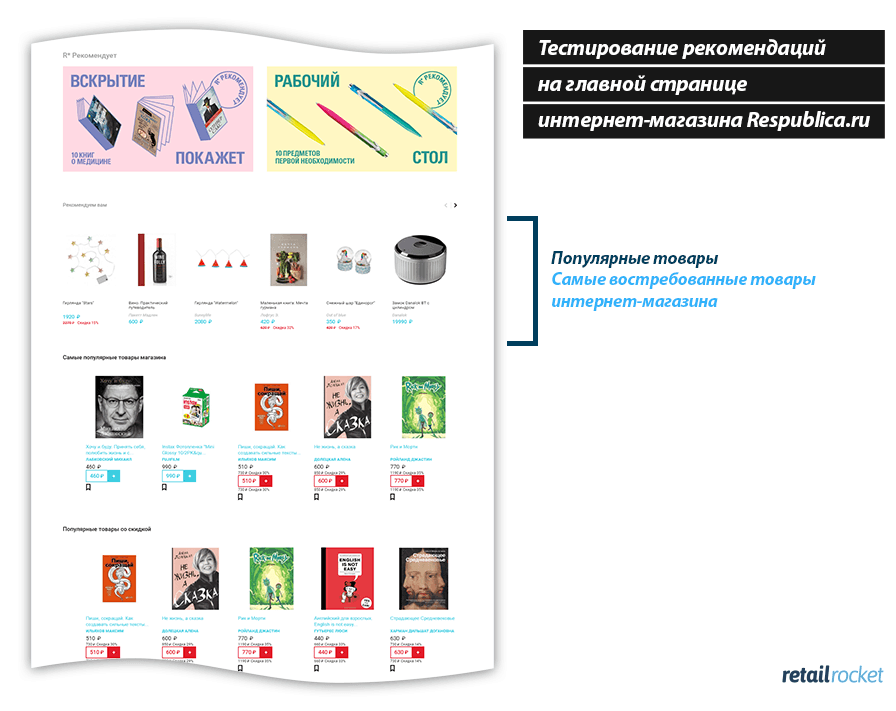 Персонализация интернет-магазина Respublica.ru: рост выручки на 9,5%