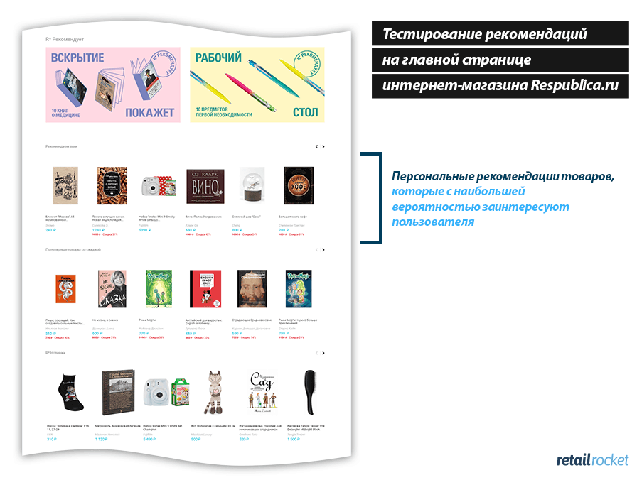 Персонализация интернет-магазина Respublica.ru: рост выручки на 9,5%