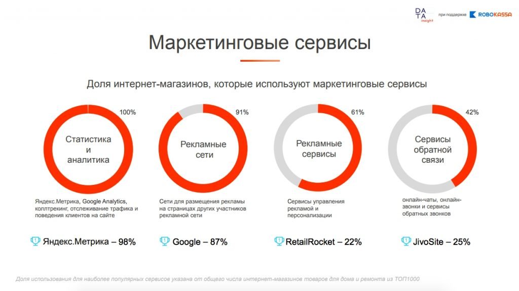 Как отследить трафик рекламной компании