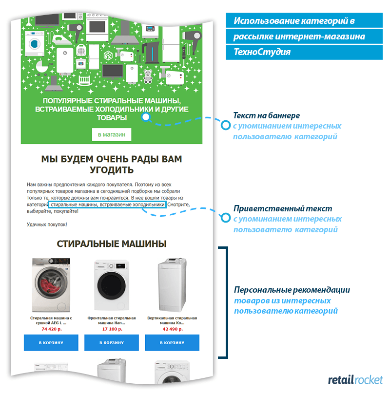 Поведенческая персонализация в email-маркетинге: 4 способа стать ближе к подписчику