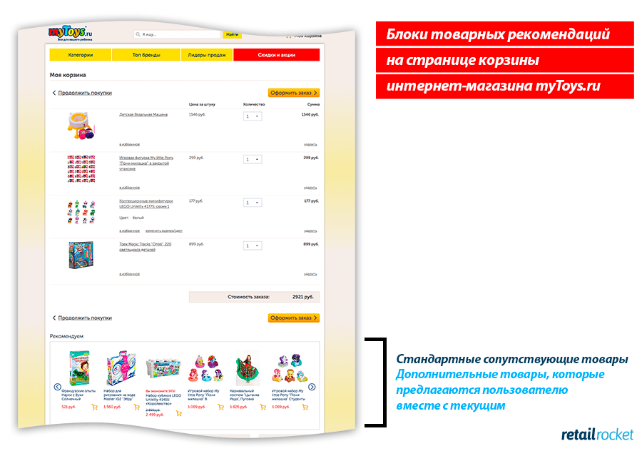 Кейс персонализации интернет-магазина myToys.ru: увеличение выручки на 10%