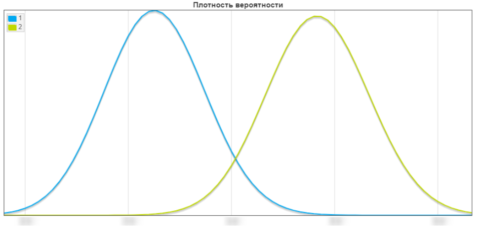 Кейс «ВсеИнструменты.ру» по триггерным рассылкам: рост конверсии до 40%