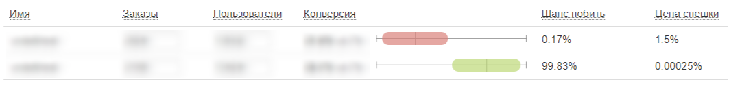 Кейс «ВсеИнструменты.ру» по триггерным рассылкам: рост конверсии до 40%