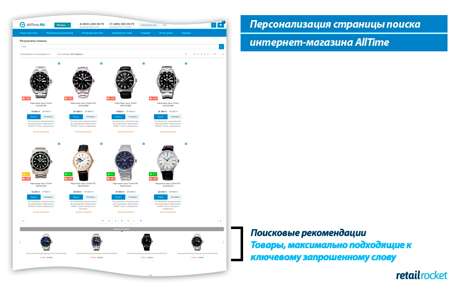 Как персональный подход к клиентам на сайте позволил магазину AllTime.ru увеличить выручку на 27,3%