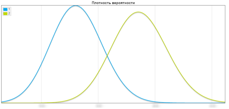Построение триггерной коммуникации маркетплейса goods.ru от «А» до «Я»
