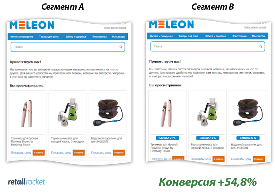 Growth Hacking в триггерных рассылках Meleon.ru: 4 кейса и рост конверсии до 54,8%