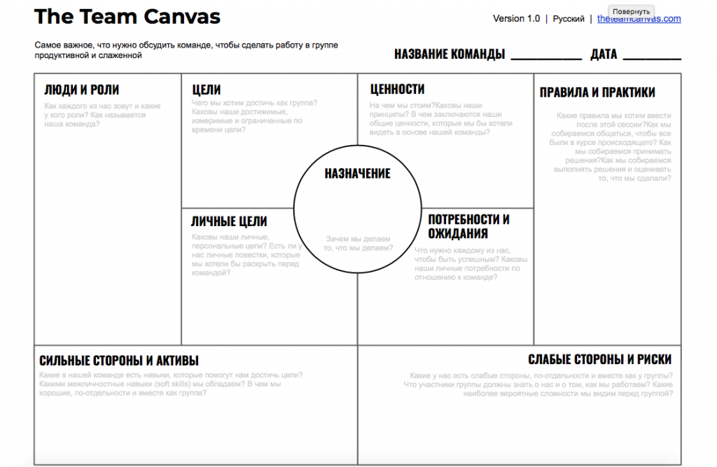 Team canvas что это. 33313.46.04. Team canvas что это фото. Team canvas что это-33313.46.04. картинка Team canvas что это. картинка 33313.46.04