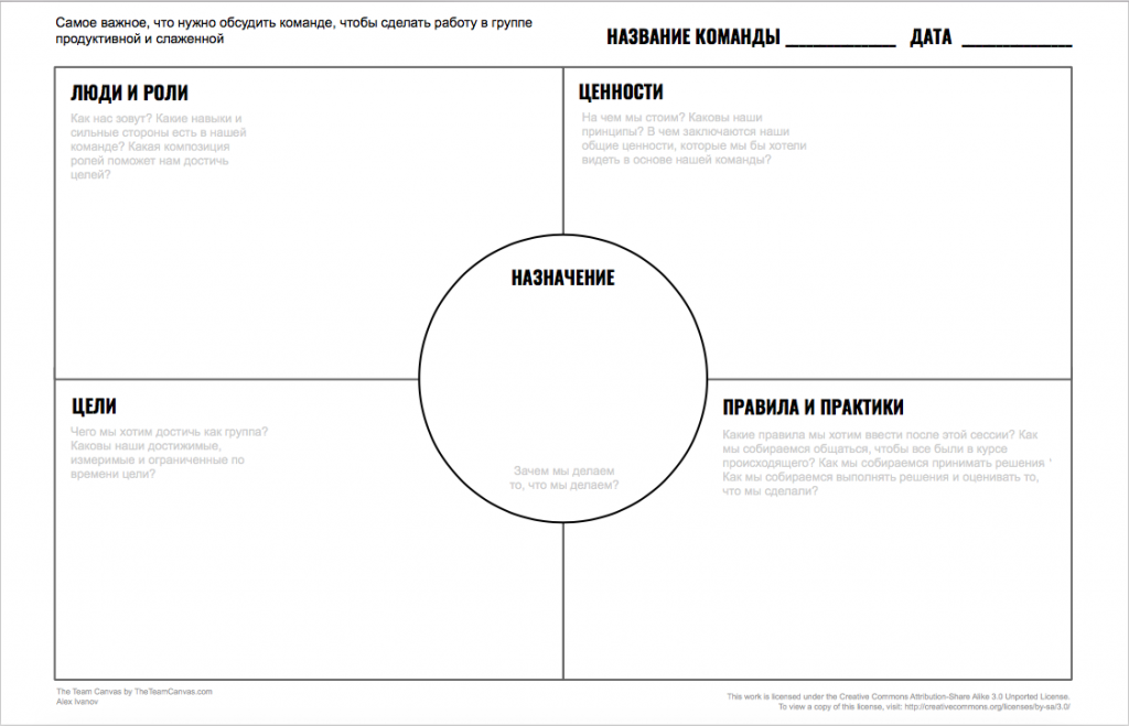 Team canvas что это. 67704 14 v 13.45.45. Team canvas что это фото. Team canvas что это-67704 14 v 13.45.45. картинка Team canvas что это. картинка 67704 14 v 13.45.45