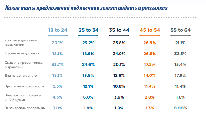 Как строить коммуникацию с клиентами в новых реалиях: человечность, фокус на retention и другие полезные советы