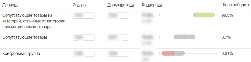 Достоверность теста Статистическая достоверность
