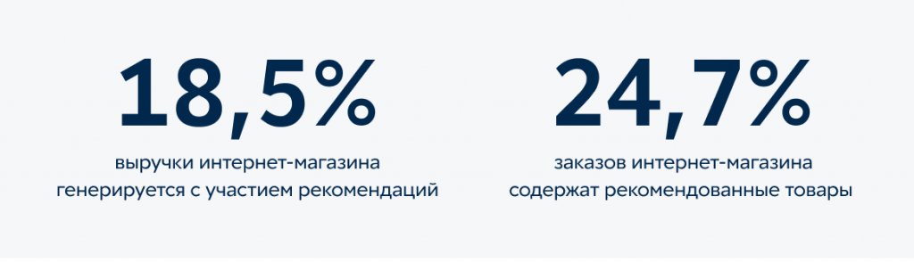 Результаты кейса INTERTOP Результаты кейса