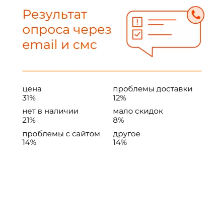 Как понять почему уходят клиенты и снизить их отток с помощью системного анализа клиентских данных: кейс Petshop.ru