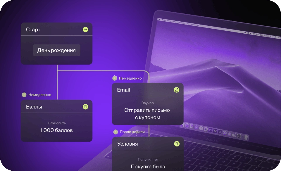 Как легко и быстро настроить продукты Retail Rocket Group и начать работу
