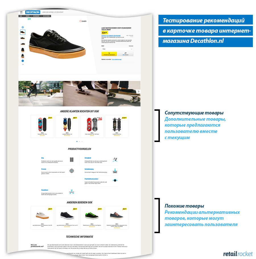 кейс интернет-магазина Decathlon.nl