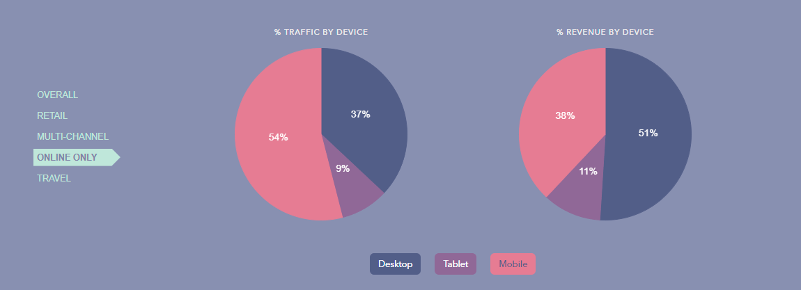 заказы 2018 онлайн