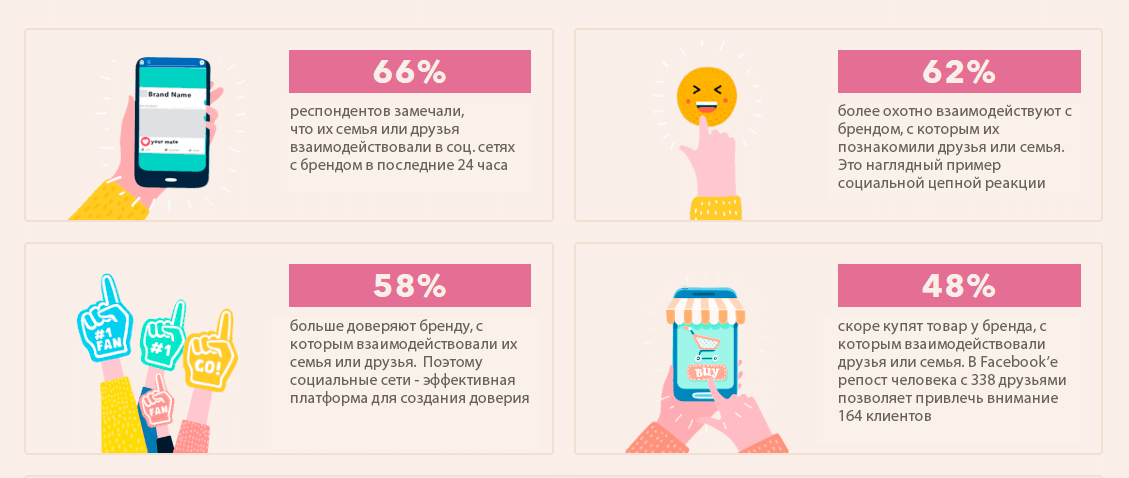 рекомендации от знакомых – самая лучшая реклама в мире