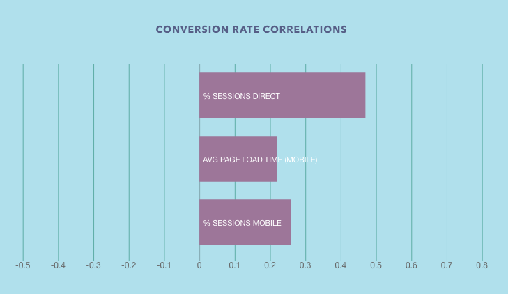 роль мобильных устройств неумолимо растет