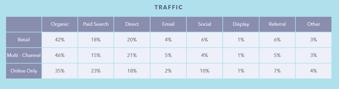 kpi ecommerce в какие каналы вкладывать