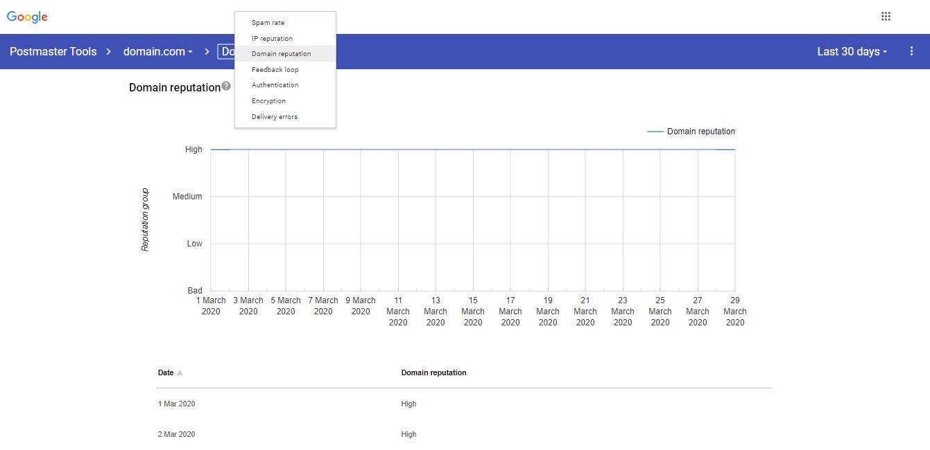 Репутация домена в email-маркетинге: из чего она складывается и как за ней следить