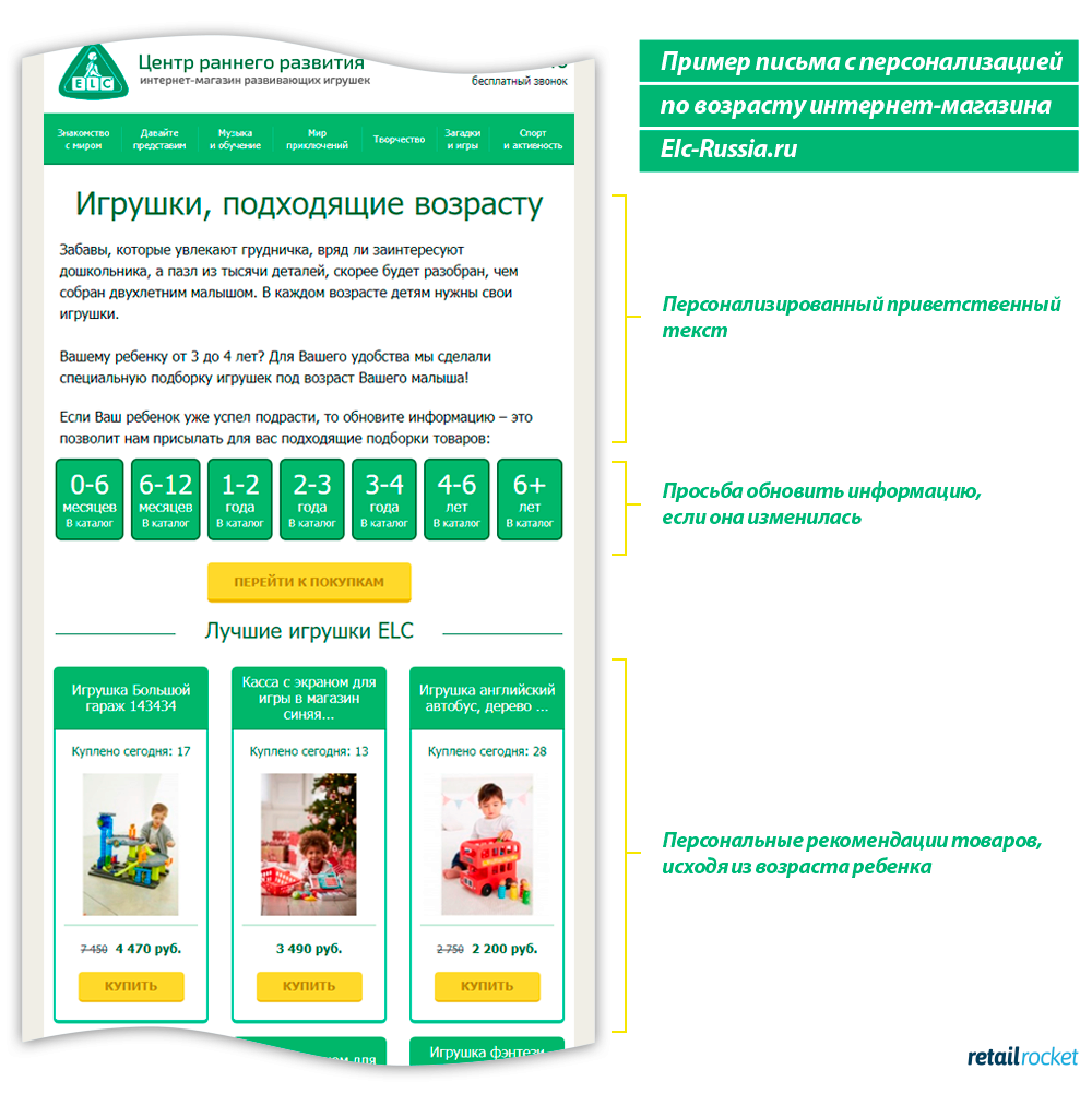 Репутация домена в email-маркетинге: из чего она складывается и как за ней следить