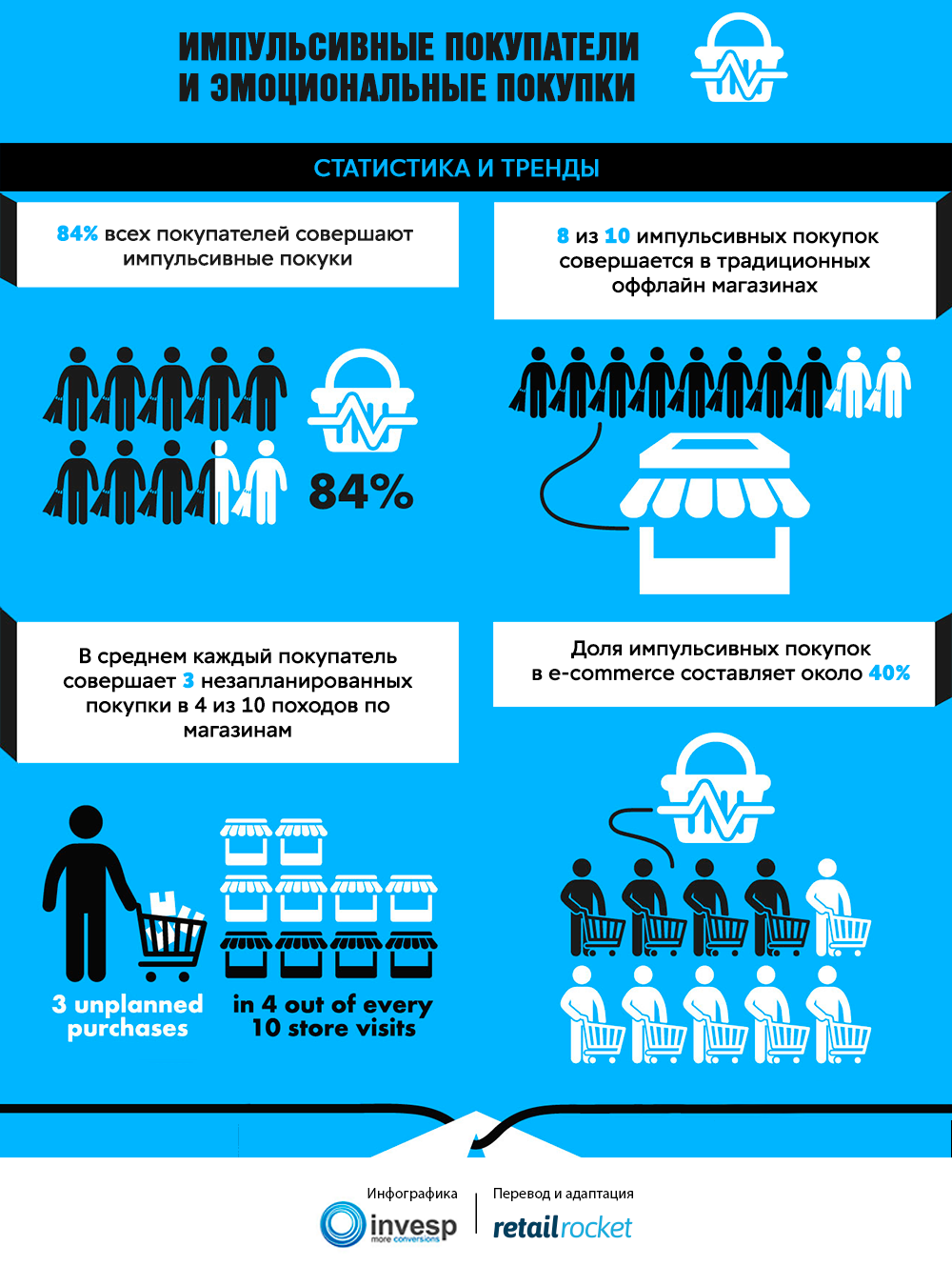 статистика импульсивных покупок