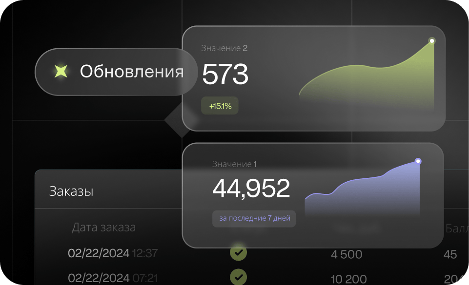 Post-view-атрибуция: теперь проще определить самый эффективный канал продвижения