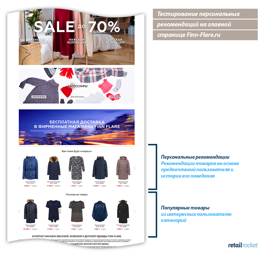 виды программ лояльности