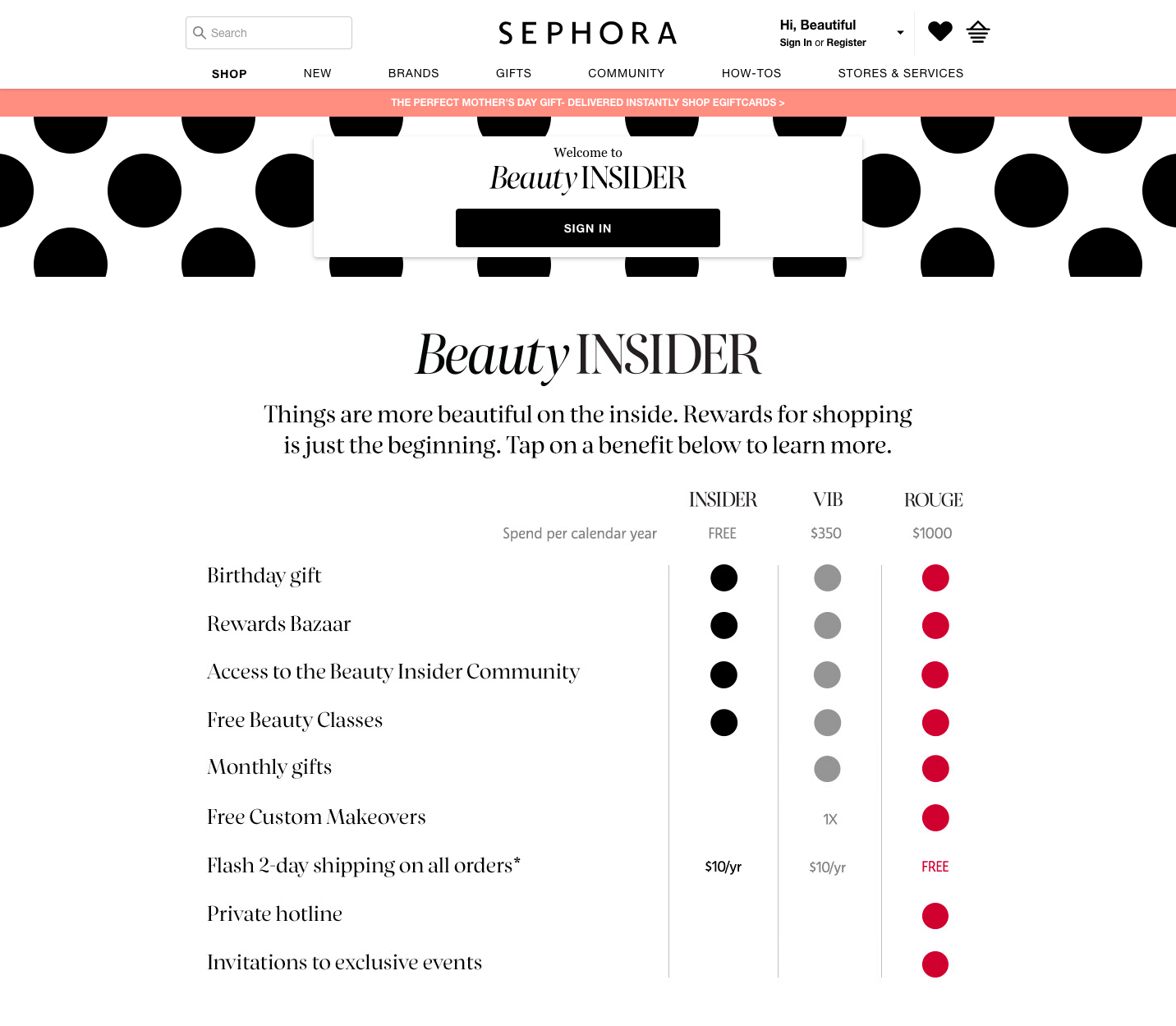 виды программ лояльности