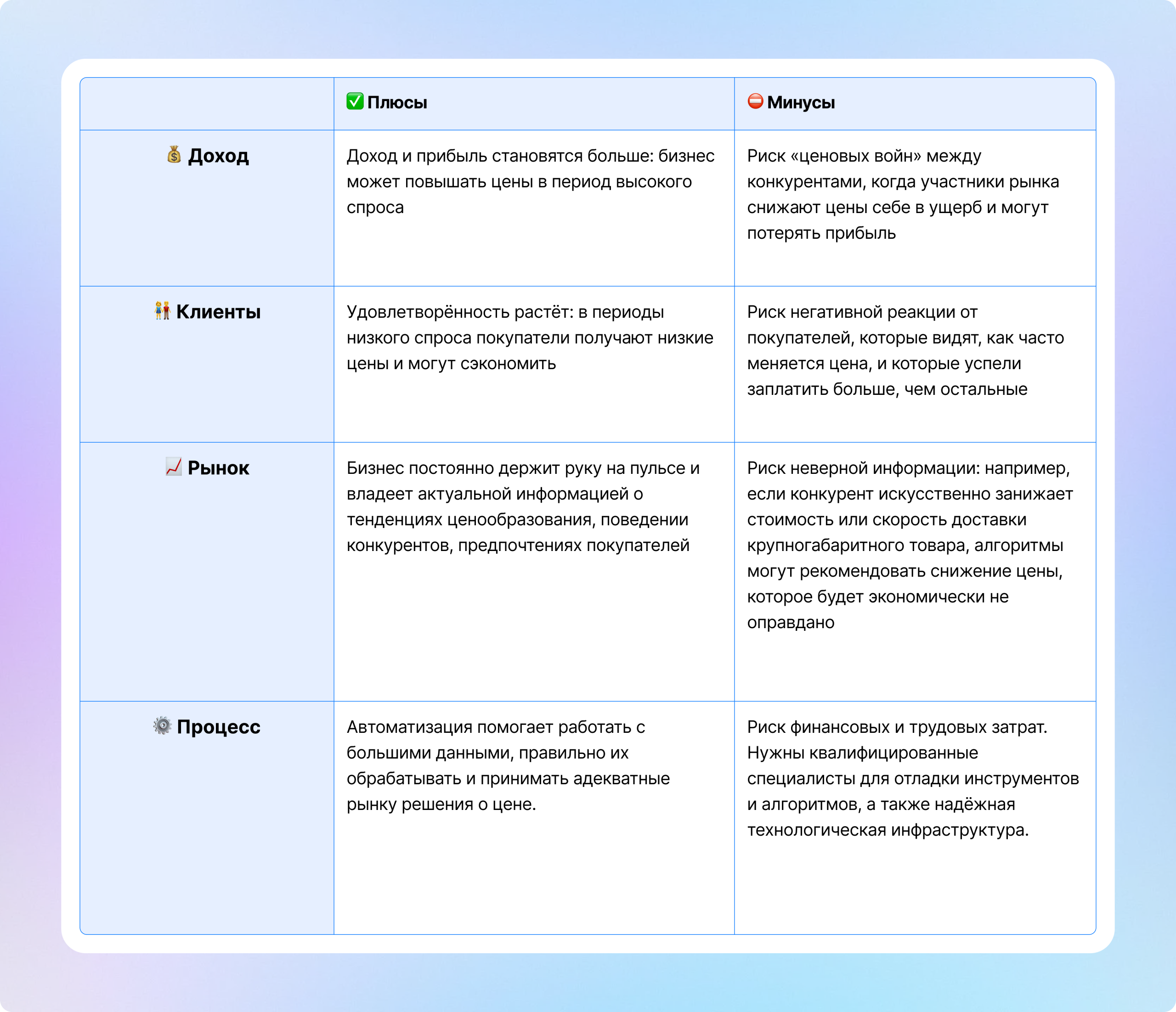 Преимущества и недостатки динамического ценообразования