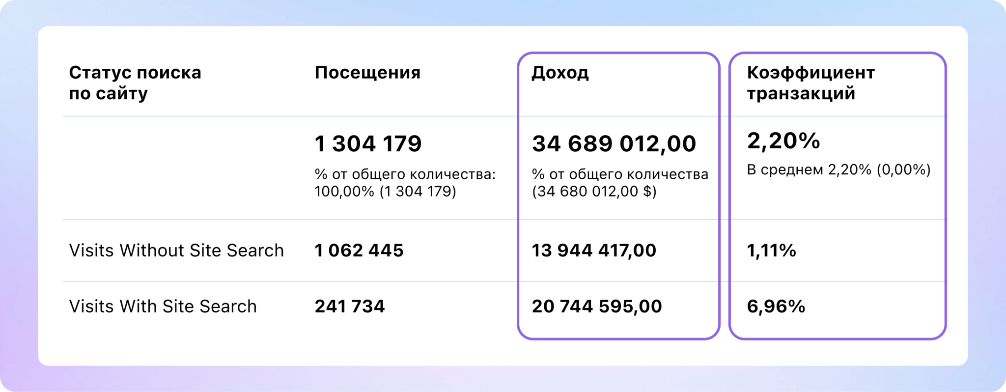 Ключевые выводы из статистики