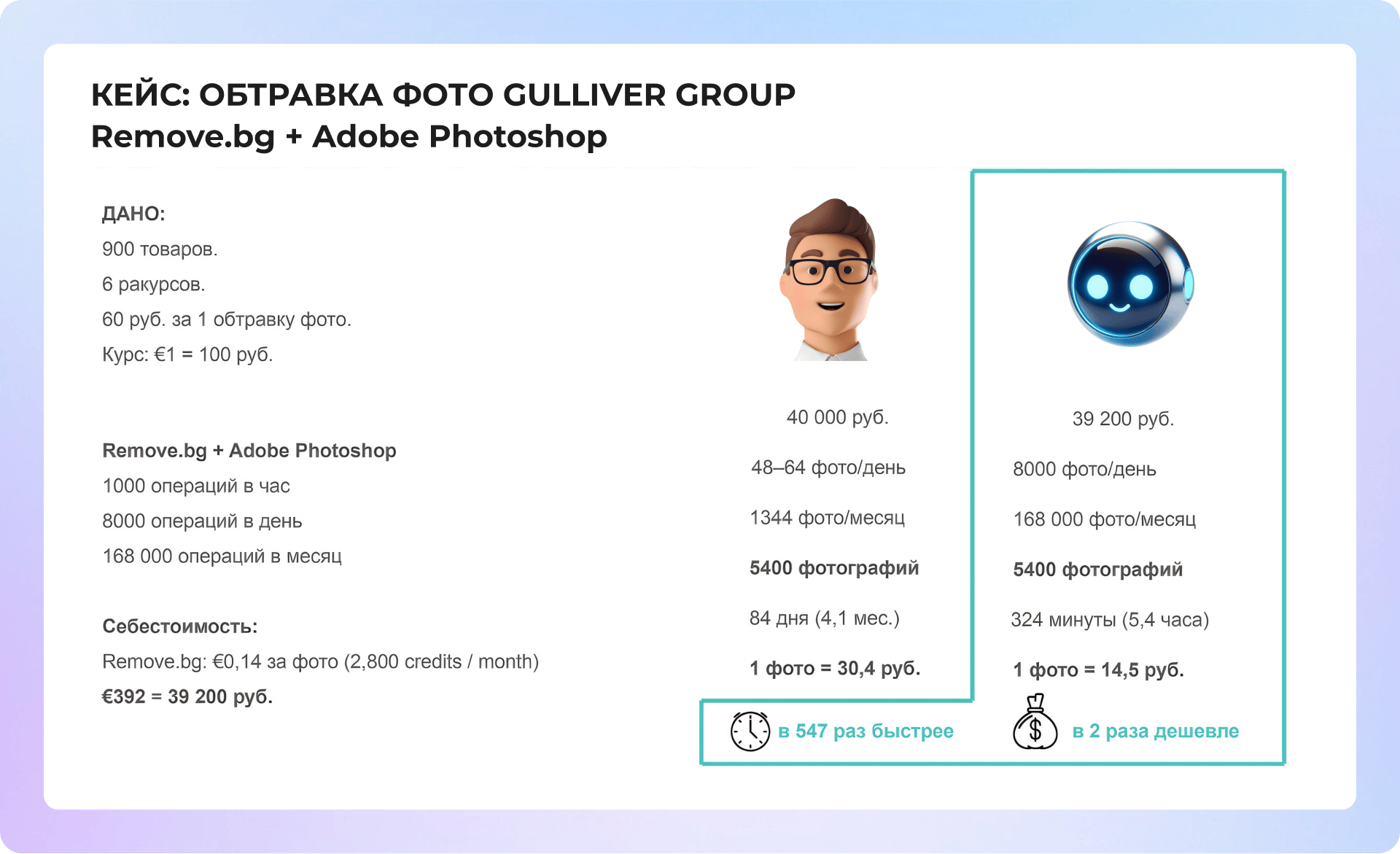 ИИ помогает часов выполнить задачу