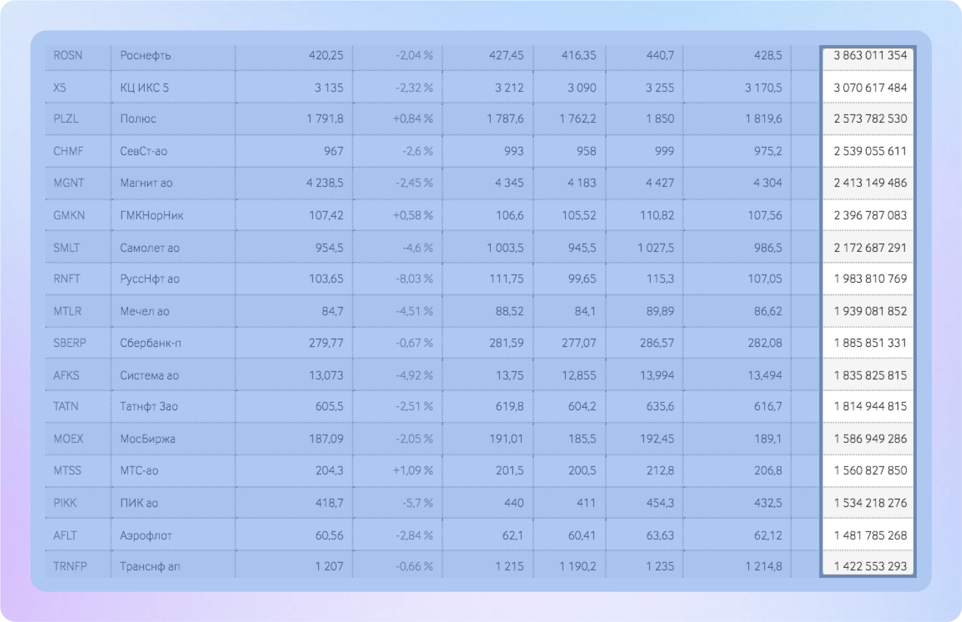 показатели объема торгов акций