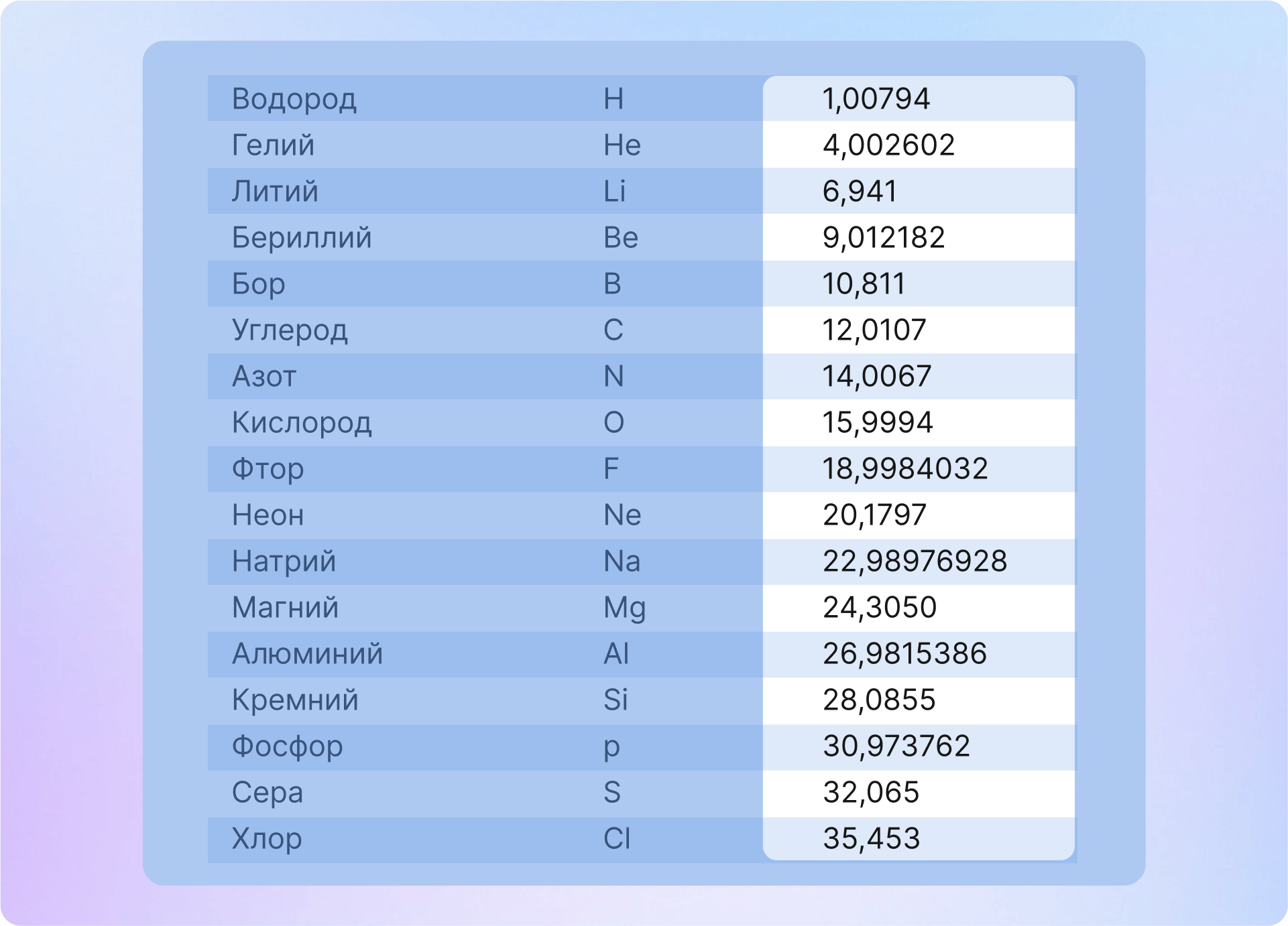 показатели атомных масс