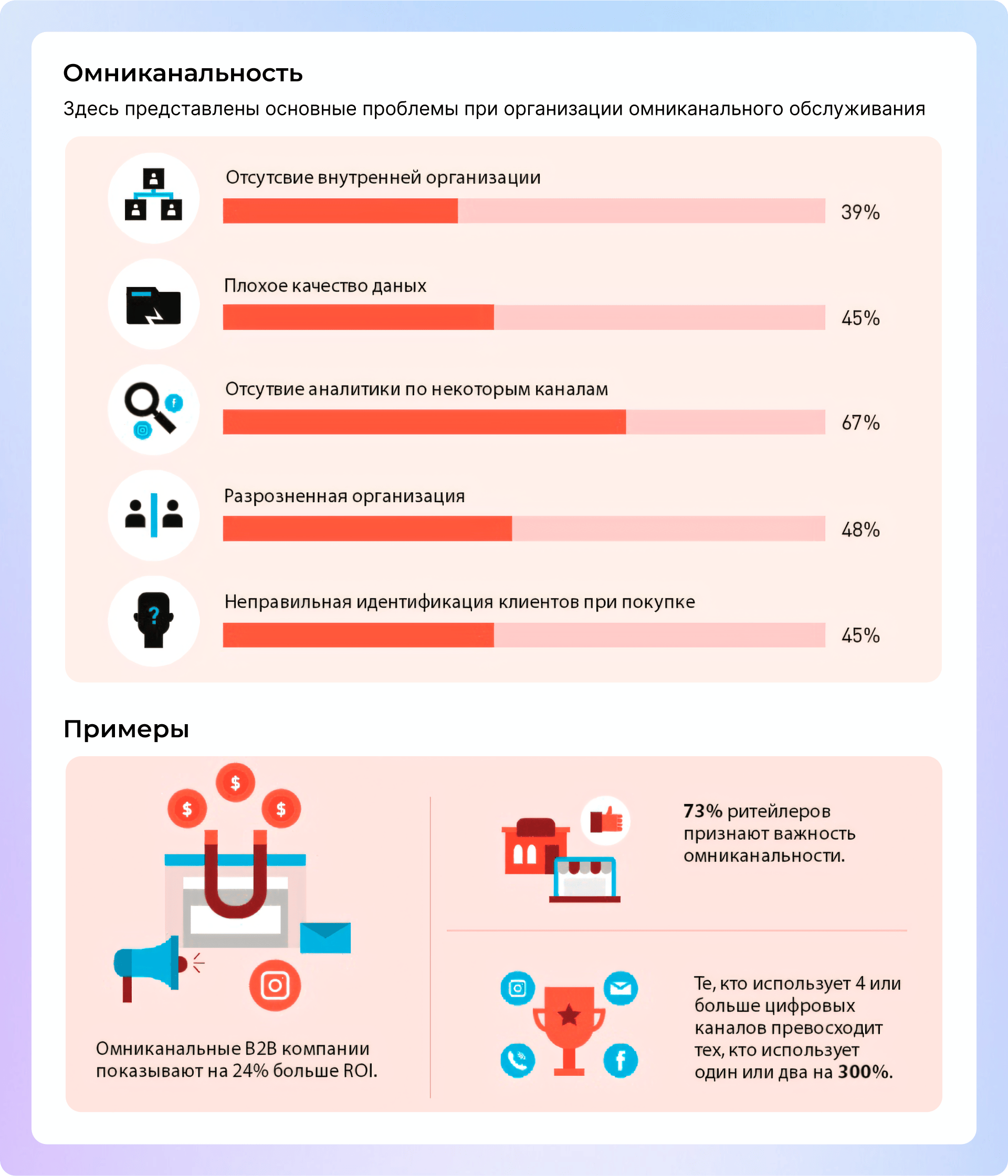 тренды екоммерс омниканальность