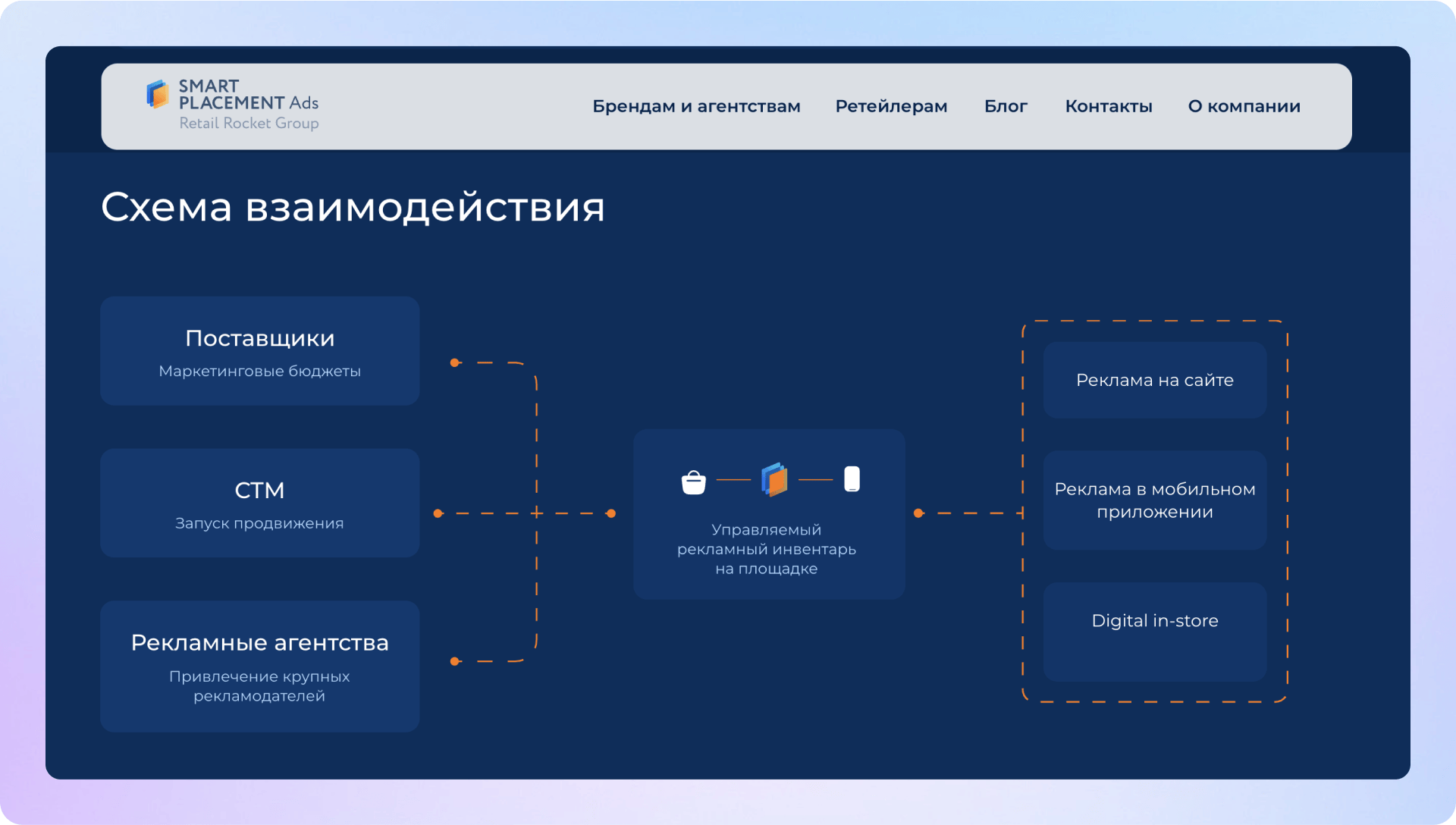 Что такое DMP и как выбрать подходящую платформу