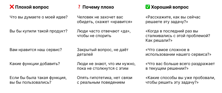 Что такое кастдев и как проводить интервью, чтобы продукт был нужен