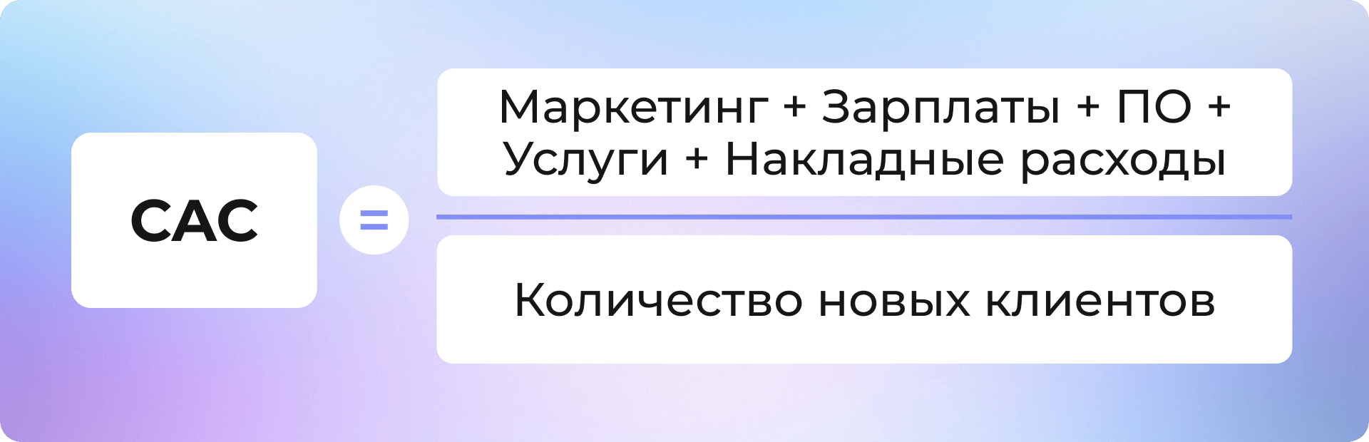 Стоимость привлечения клиента (CAC): что это и как её рассчитать