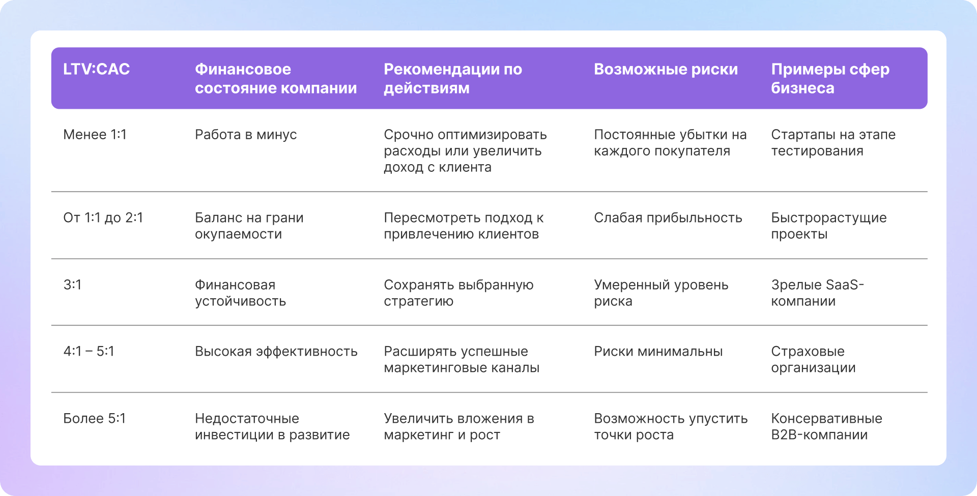 Стоимость привлечения клиента (CAC): что это и как её рассчитать