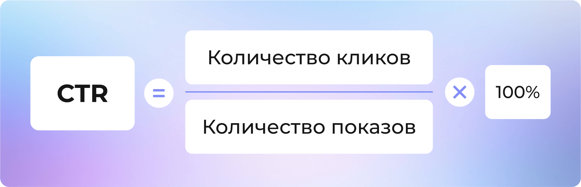 Что такое CTR, как его рассчитать и улучшить результаты