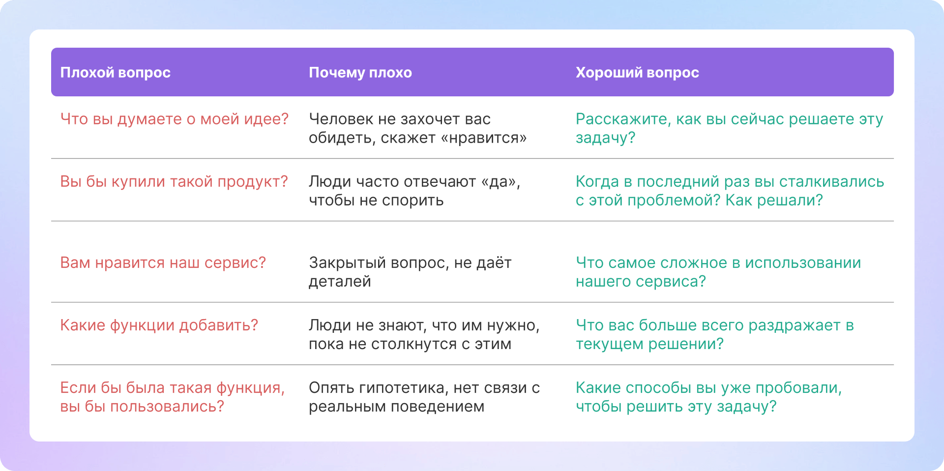 Что такое кастдев и как проводить интервью, чтобы продукт был нужен