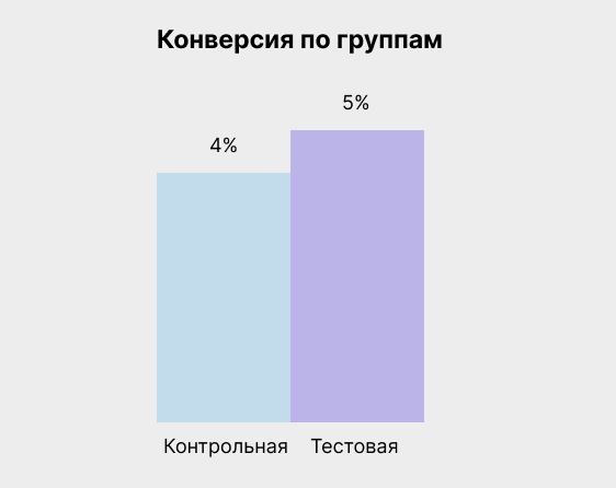 Как придумать и проверить гипотезу в маркетинге